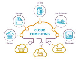 Cloud Computing & Security Architect